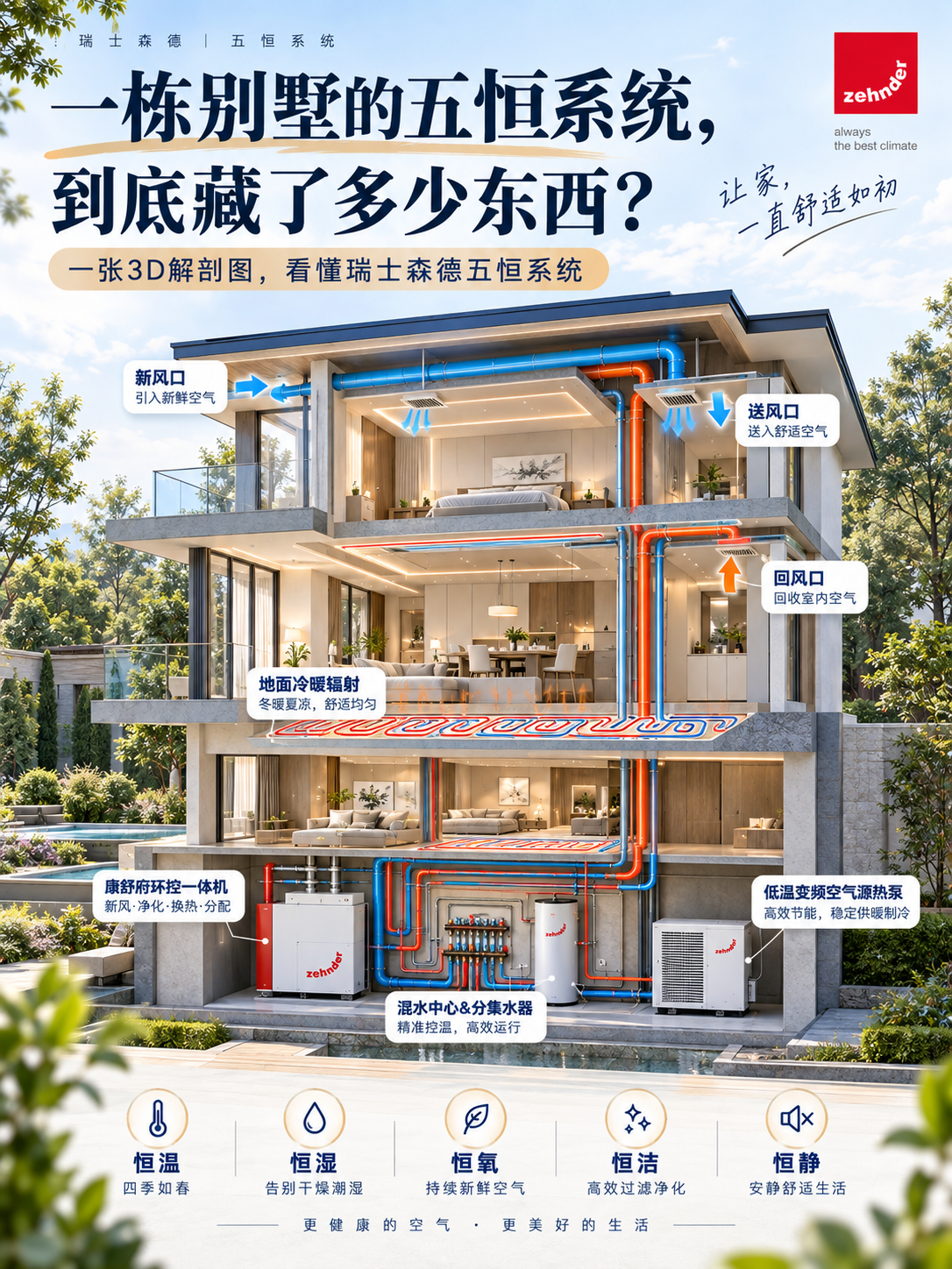 大庆五恒系统到底怎么工作的？一张解剖图看懂